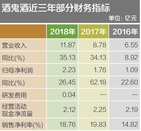 2019酒类销售排行_...季度各平台销量排行TOP20