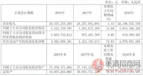2019酒类销售排行_...季度各平台销量排行TOP20