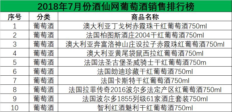2019酒类销售排行_...季度各平台销量排行TOP20