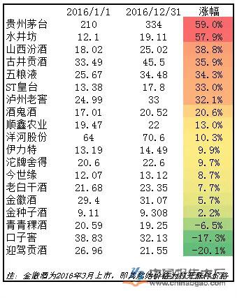 网站酒类销售_酒类销售网站需要什么资质_酒类销售网站推荐