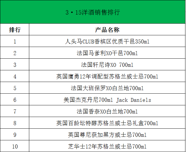 2019酒类销售排行_...季度各平台销量排行TOP20