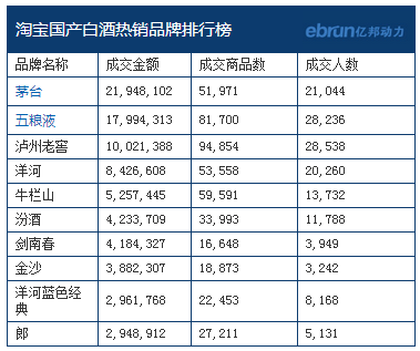 网站酒类销售_酒类销售网站推荐_酒类销售网站需要什么资质