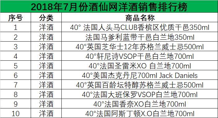 2019酒类销售排行_...季度各平台销量排行TOP20