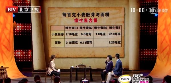 小麦工艺油生产胚芽是什么_小麦胚芽油生产工艺_小麦胚芽油设备