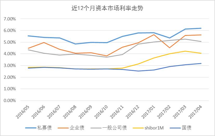 证券交易其它费用_证券交易费用通常包括_东吴证券交易费用