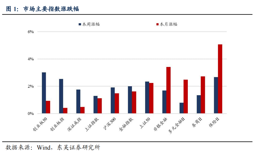 东吴证券交易费用_证券交易费用通常包括_证券交易其它费用