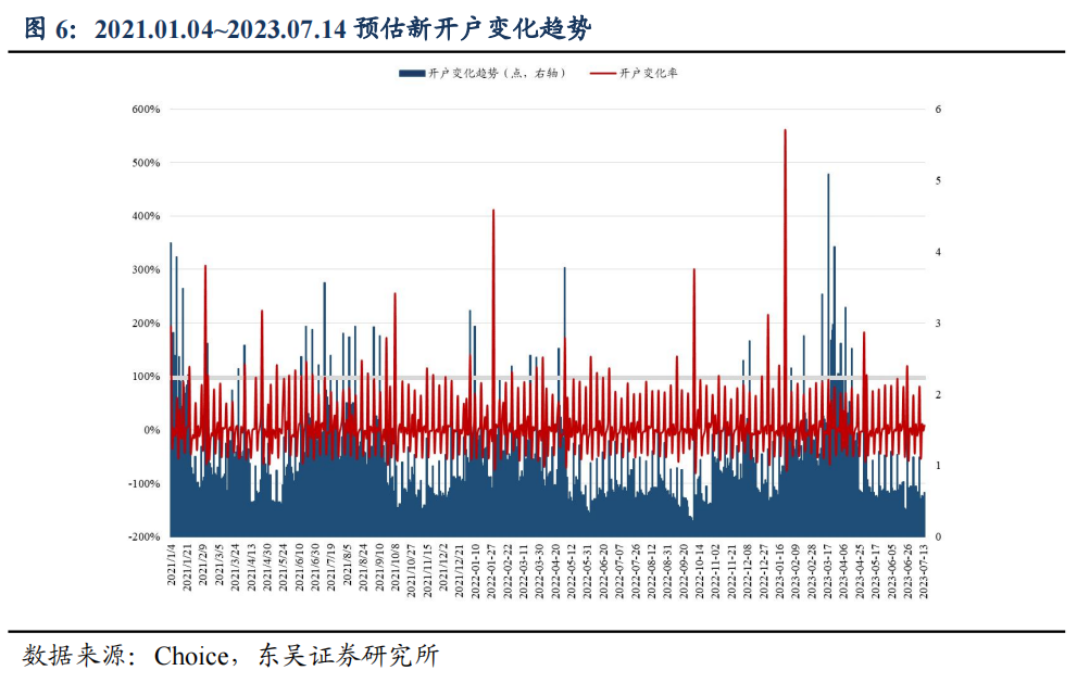 证券交易其它费用_东吴证券交易费用_证券交易费用通常包括