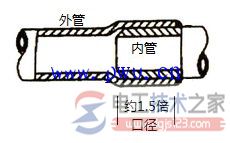 硬塑料管配线安装连接方法及步骤