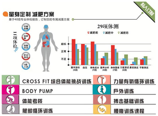 青岛减肥集中营_青岛减肥集中营_青岛减肥集中营