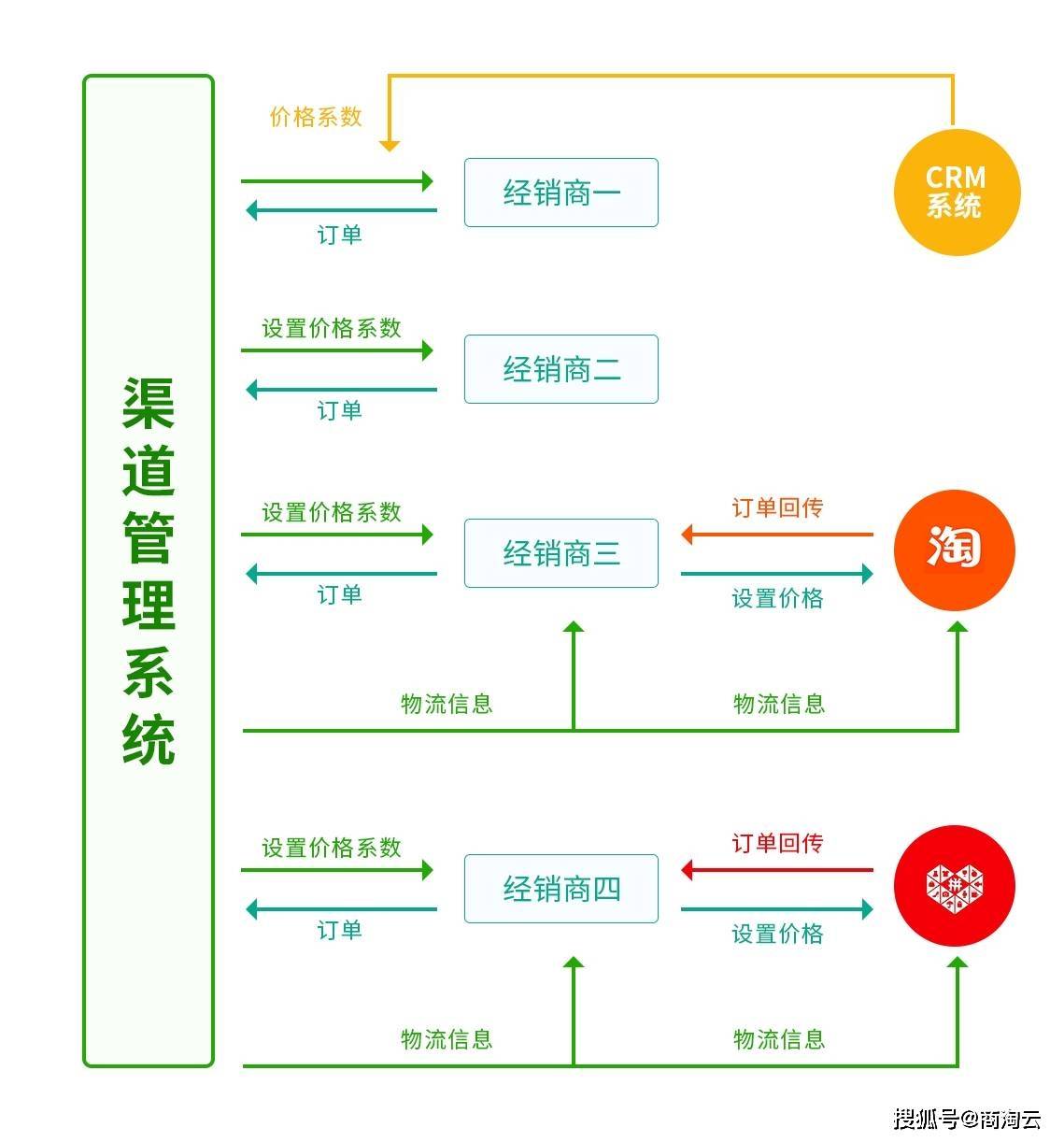 小店员跑食品业务好做吗_食品业务员如何跑小店_食品业务员跑小店要天天跑吗