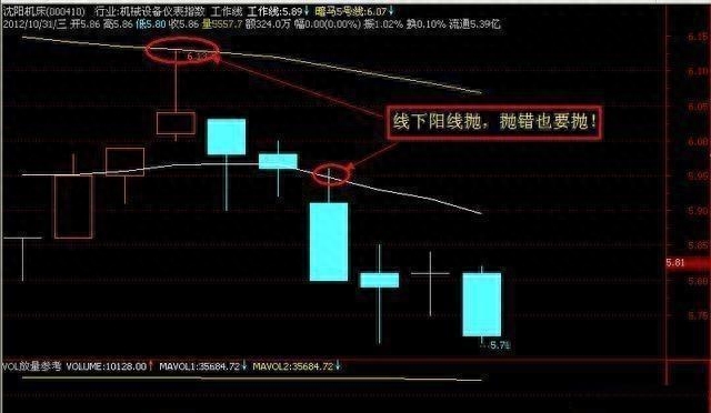 除权日卖出股票_股票除权后卖出_股票除权后卖掉怎么扣税