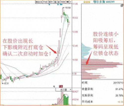 股票除权后卖出_除权日卖出股票_股票除权后卖掉怎么扣税