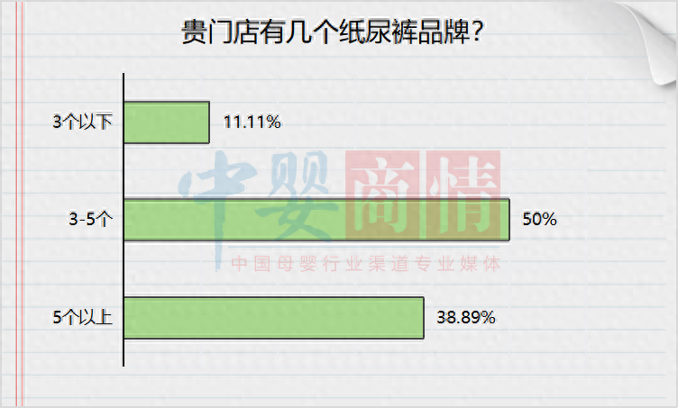 母婴产品 数据_母婴产品 数据_母婴产品 数据