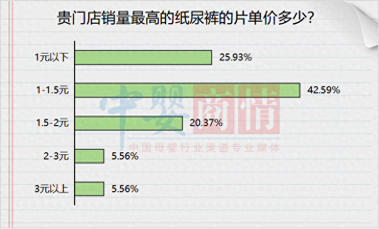 母婴产品 数据_母婴产品 数据_母婴产品 数据