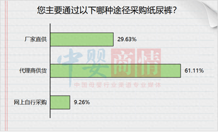 母婴产品 数据_母婴产品 数据_母婴产品 数据