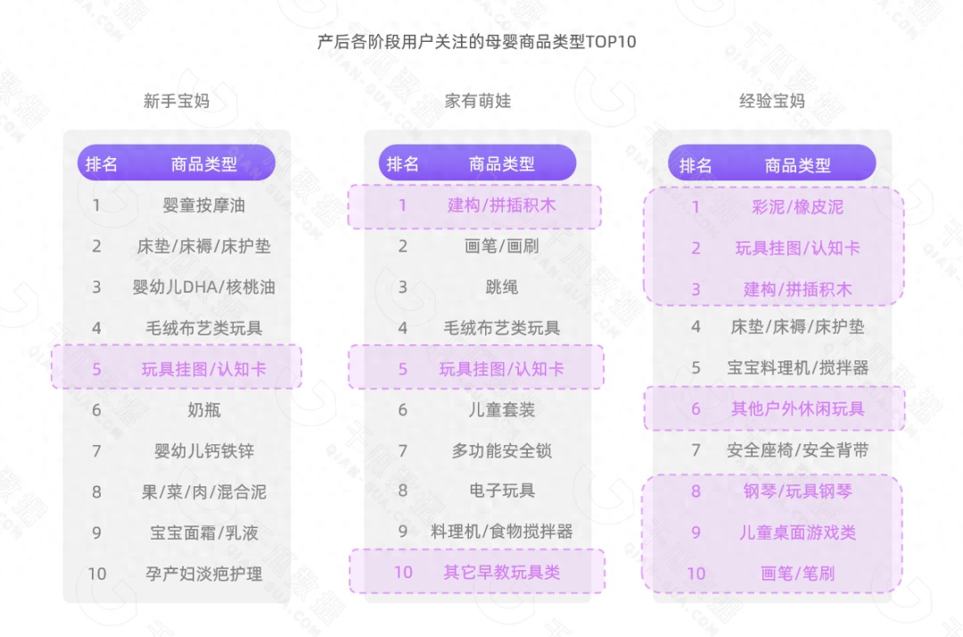 母婴用品数据数据_母婴数据产品包括哪些_母婴产品 数据