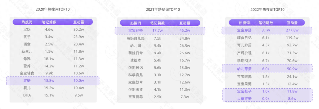 母婴产品 数据_母婴用品数据数据_母婴数据产品包括哪些