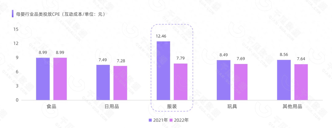 母婴数据产品包括哪些_母婴产品 数据_母婴用品数据数据