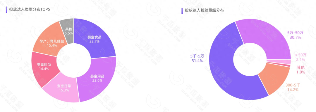 母婴产品 数据_母婴数据产品包括哪些_母婴用品数据数据