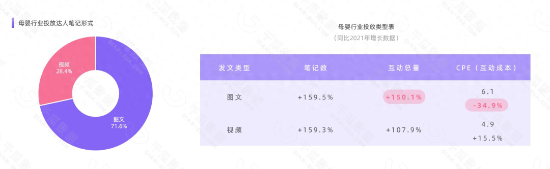 母婴用品数据数据_母婴产品 数据_母婴数据产品包括哪些