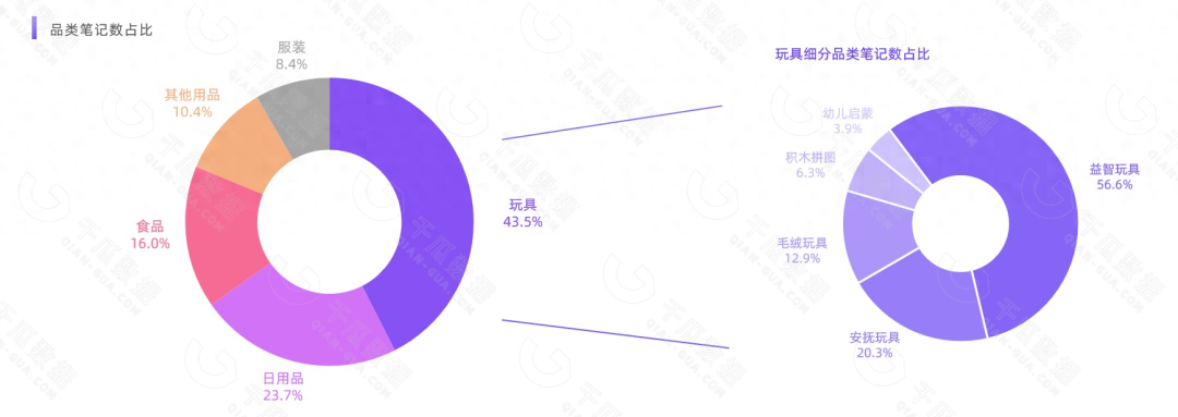 母婴数据产品包括哪些_母婴产品 数据_母婴用品数据数据