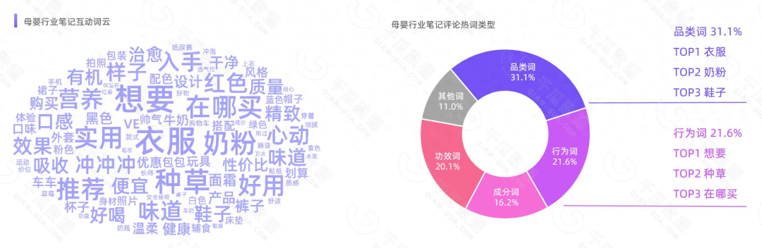 母婴产品 数据_母婴用品数据数据_母婴数据产品包括哪些