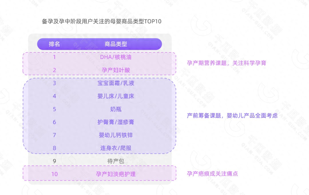 母婴数据产品包括哪些_母婴用品数据数据_母婴产品 数据
