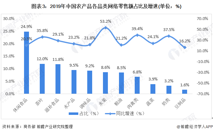 母婴行业数据分析报告_母婴行业数据统计网站_母婴产品 数据