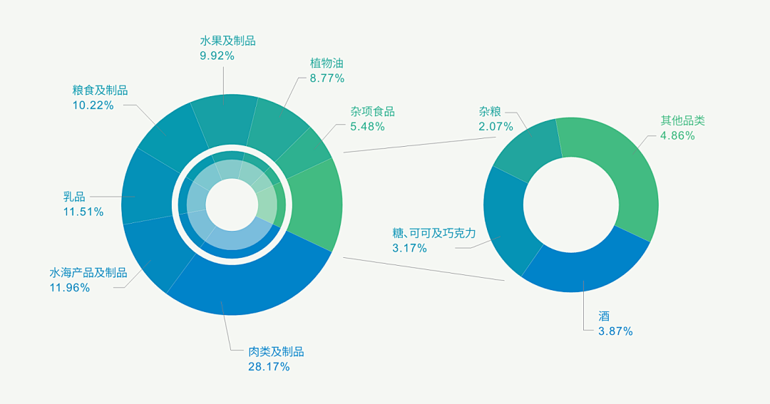 母婴行业数据分析报告_母婴产品 数据_母婴行业数据统计网站