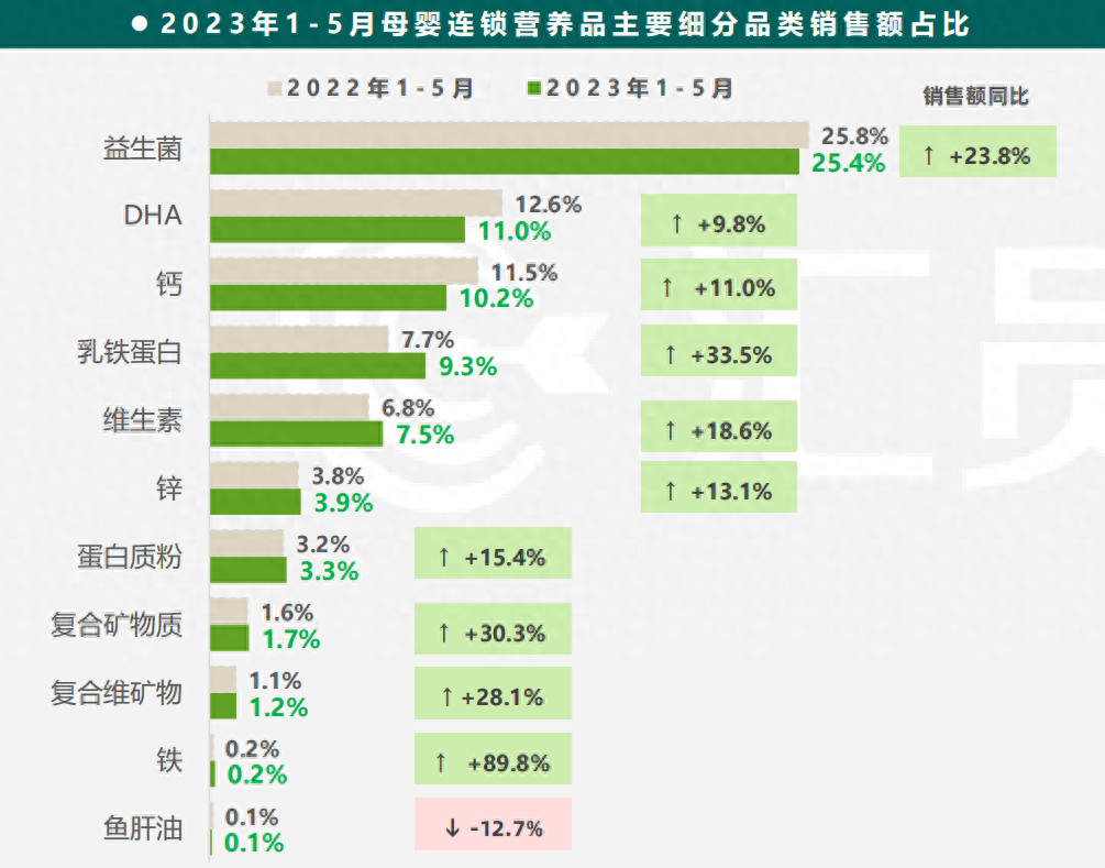 母婴行业数据统计网站_母婴产品 数据_母婴行业数据分析报告