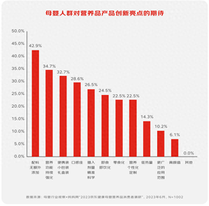 母婴产品 数据_母婴行业数据分析报告_母婴产品数据分析