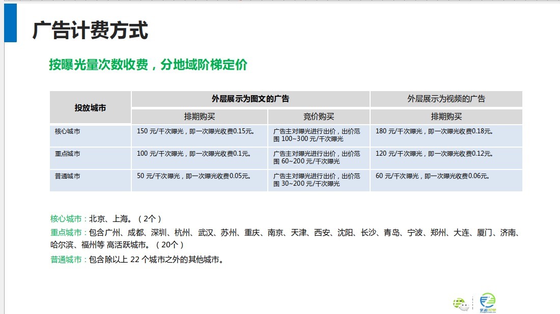 微盟代理利润_微商代理联盟_平台联盟代理