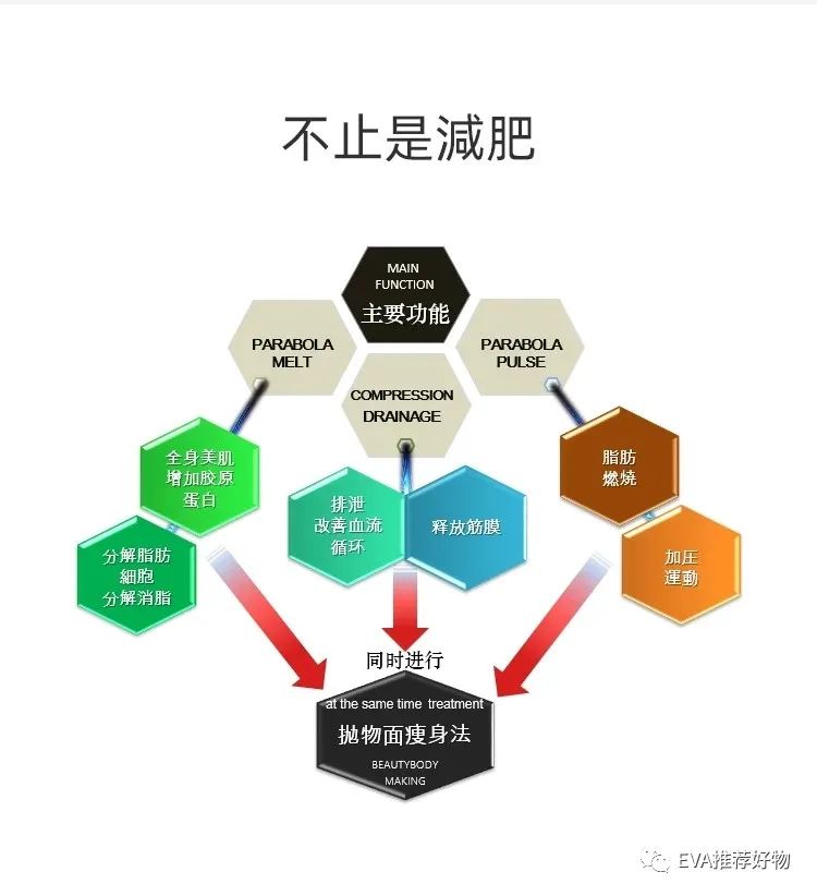 仪器减肥美容有效果吗_仪器减肥美容仪有用吗_减肥美容仪器