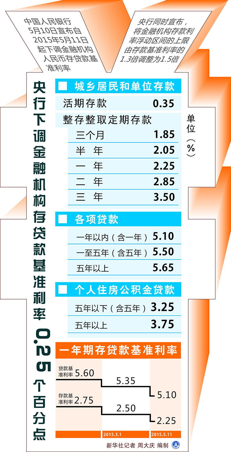 10年人民银行贷款利率表_10年人民银行贷款利率表_10年人民银行贷款利率表