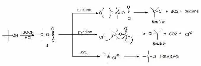 苯在甲醇中溶解度_苯甲醇与醇反应_苯和甲醇制对二甲苯