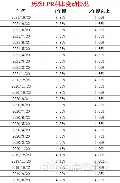 人民银行贷款年利率2021_10年人民银行贷款利率表_人民银行公布的贷款利率