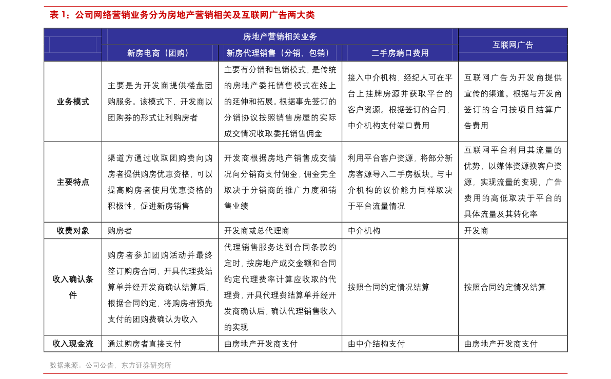 余额宝几日后有收益（余额宝什么时候有收益）