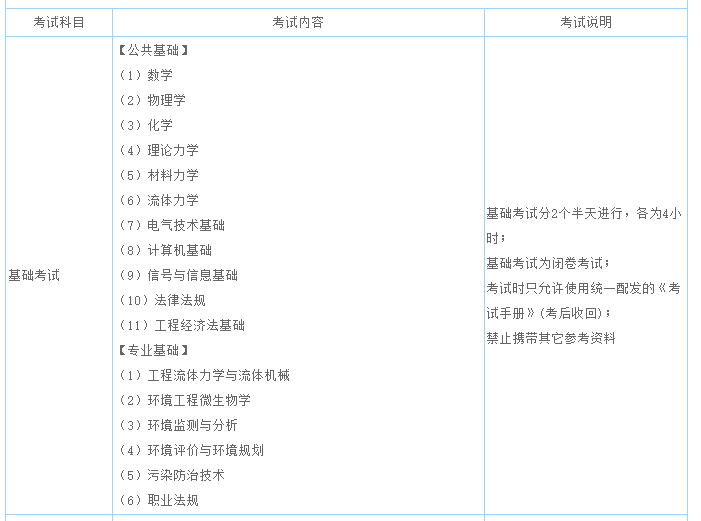 环保工程师基础考试