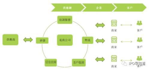 菌益微生物菌剂_益生菌代理是什么套路_益生菌微商代理