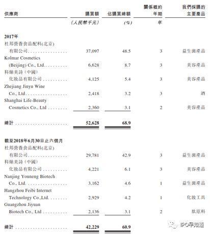 益生菌代理是什么套路_益生菌微商代理_菌益微生物菌剂