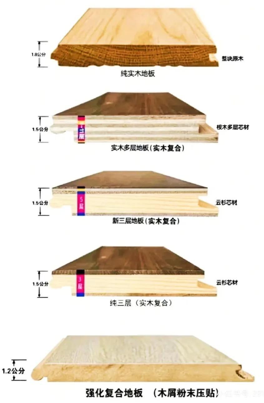 地板仿实木贴图片_仿实木地板贴图_仿实木地板有什么危害