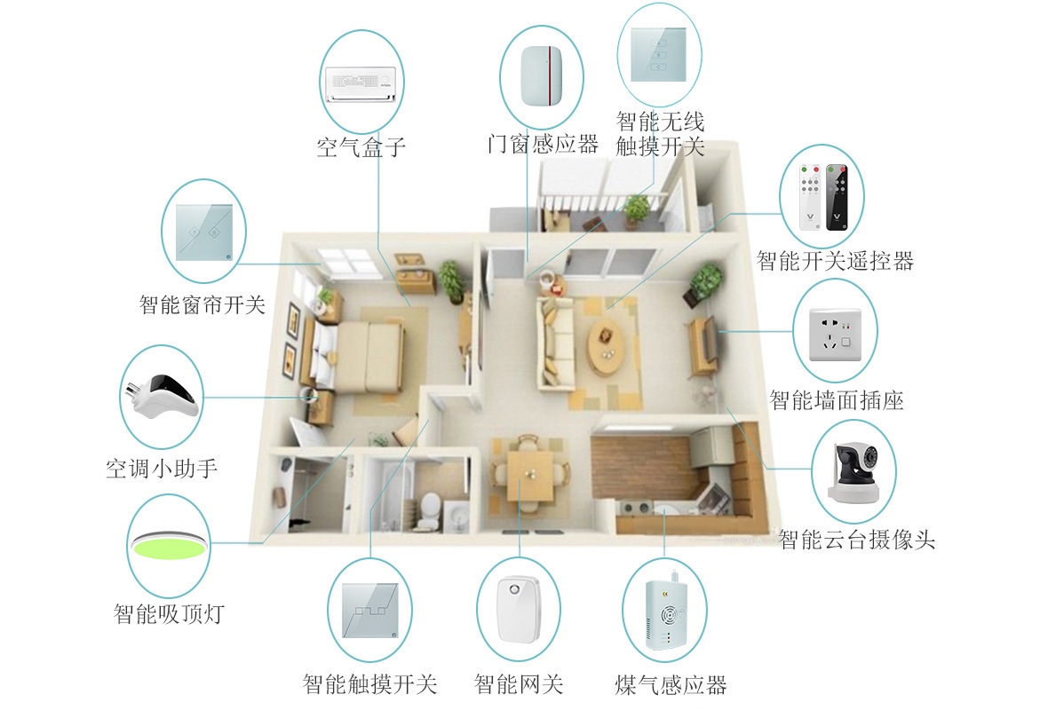 重庆智能家居技术联盟_重庆智能家居设计_智能家居重庆