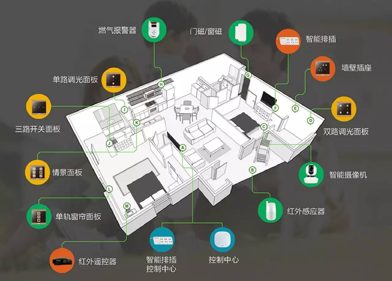 智能家居重庆_重庆智能家居技术联盟_重庆智能家居设计