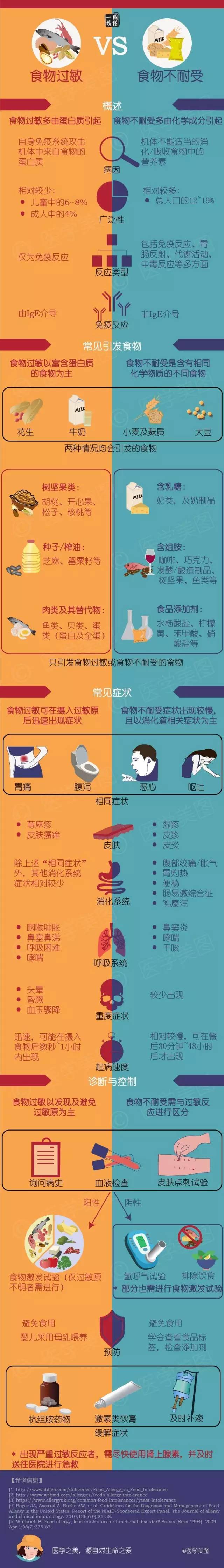 花粉过敏 中医调理_过敏调理中医花粉有效果吗_过敏调理中医花粉有效吗