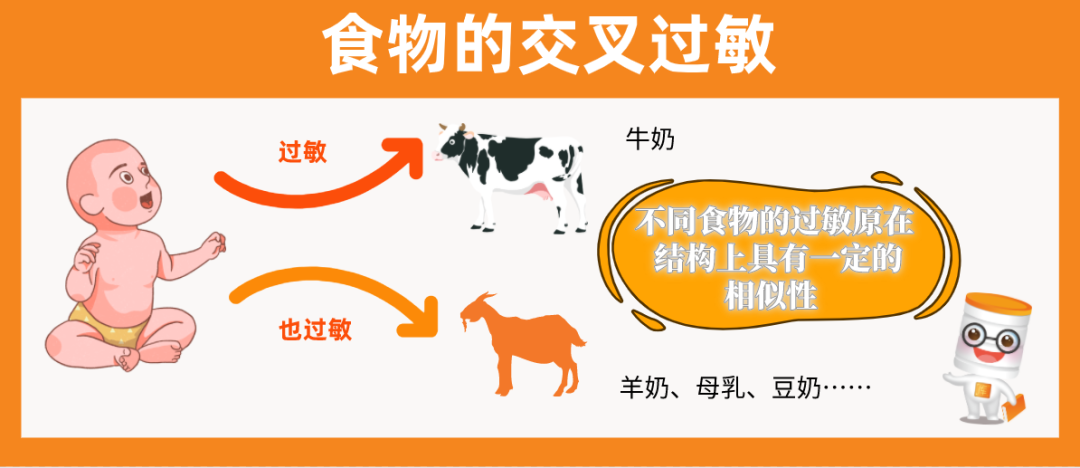 过敏调理中医花粉有效吗_花粉过敏 中医调理_过敏调理中医花粉有效果吗