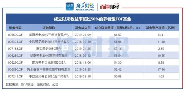 华夏基金是国企还是央企_华夏基金公司_华夏基金