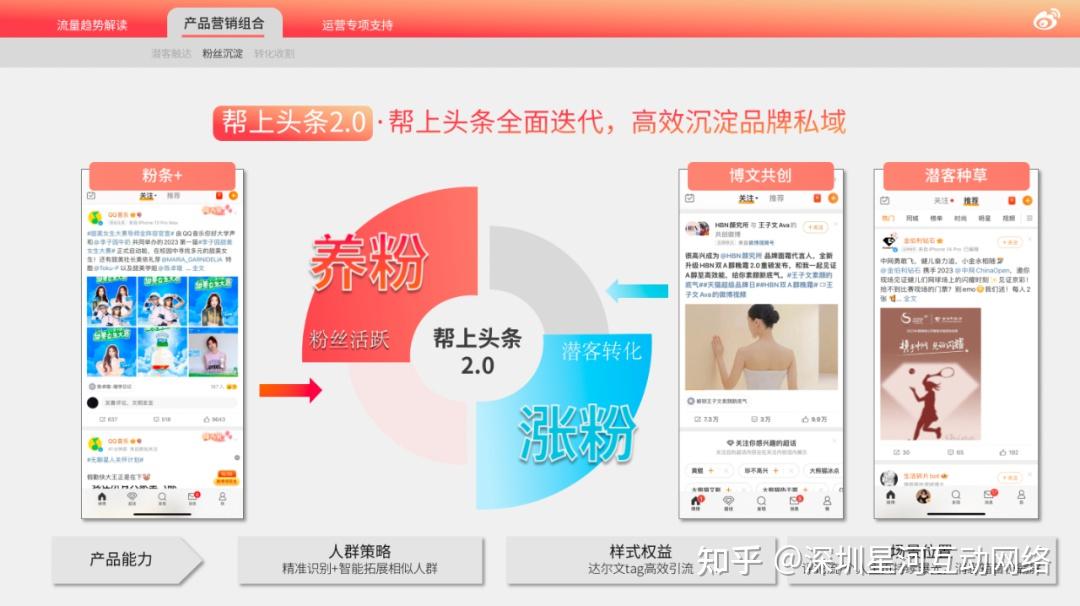 推广微博产品的流程_微博怎么推广产品_推广微博产品的好处