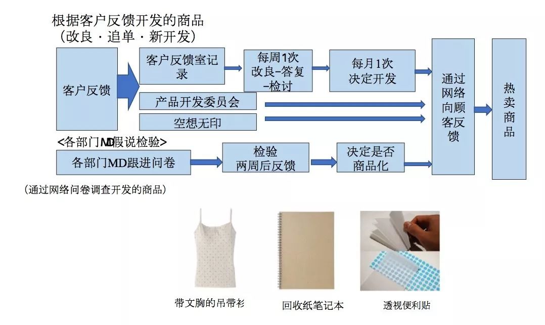 良印优品_良印科技有限公司_无印良品官网物流