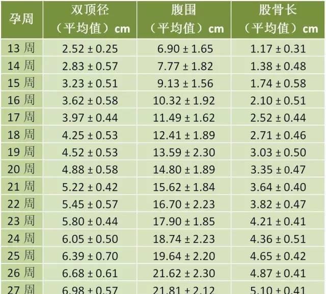 孕期五月胎动什么感觉_孕五月胎动是什么感觉_孕5月胎动感觉