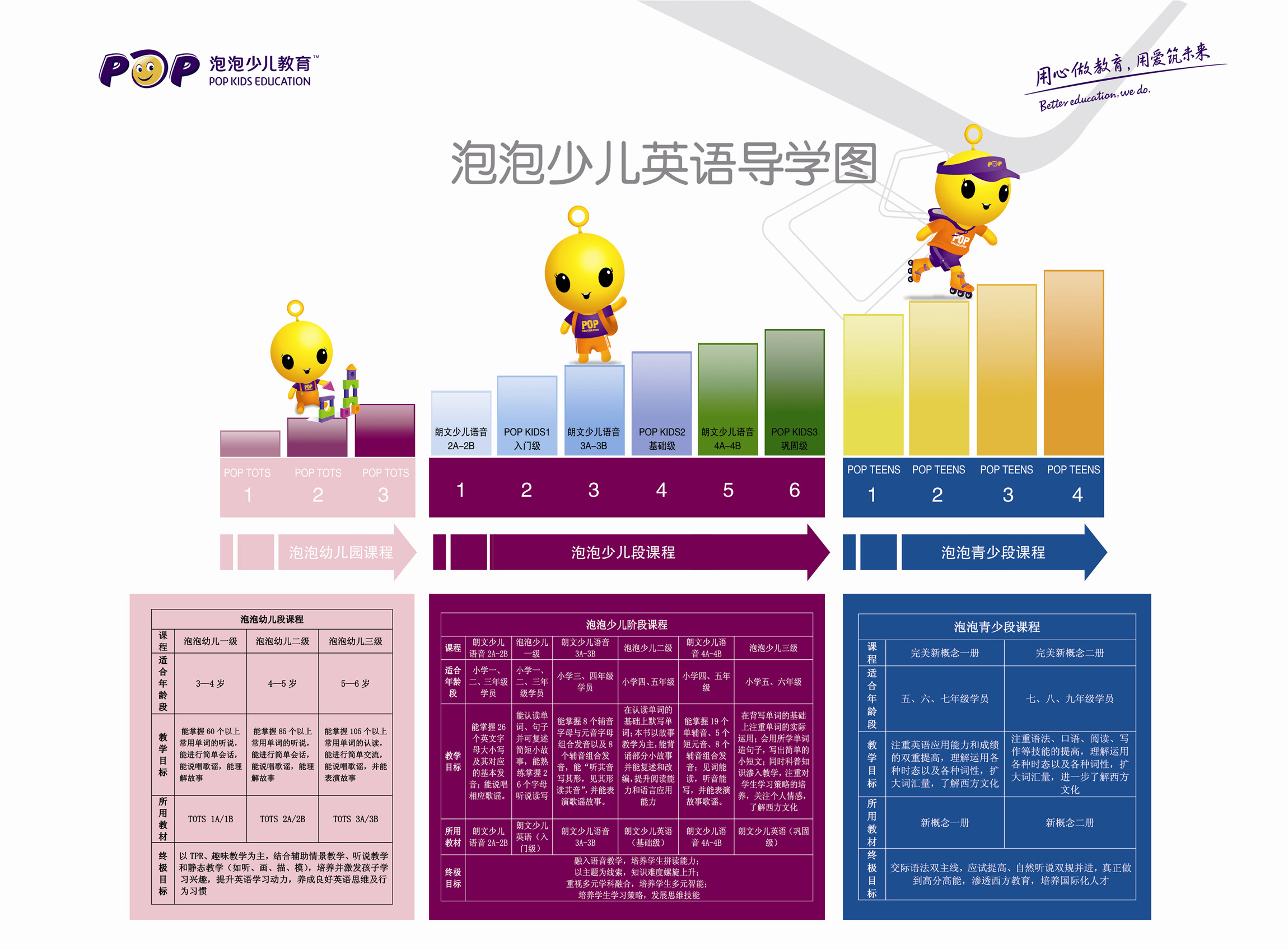 新东方少儿泡泡英语加盟条件_新东方泡泡少儿教育加盟条件_新东方泡泡少儿英语 加盟